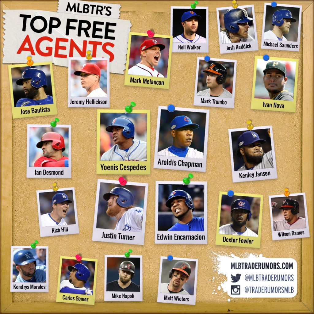 [MTR] 1617 Top 50 MLB Free Agents With Predictions MLBPARK